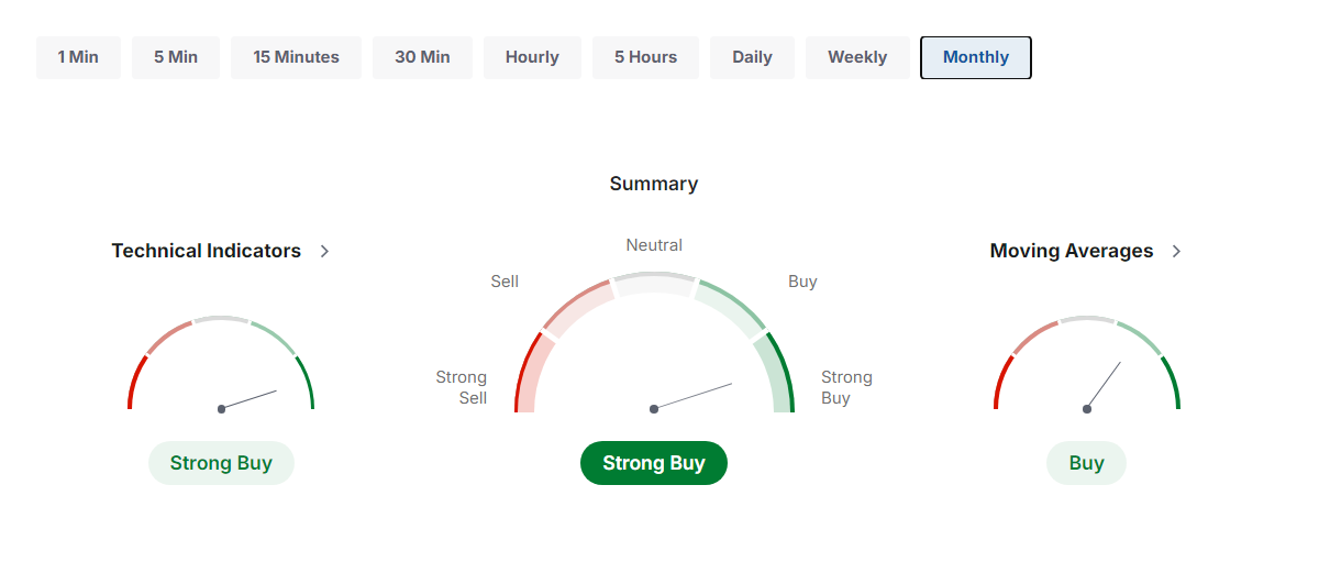 GBP to USD exchange